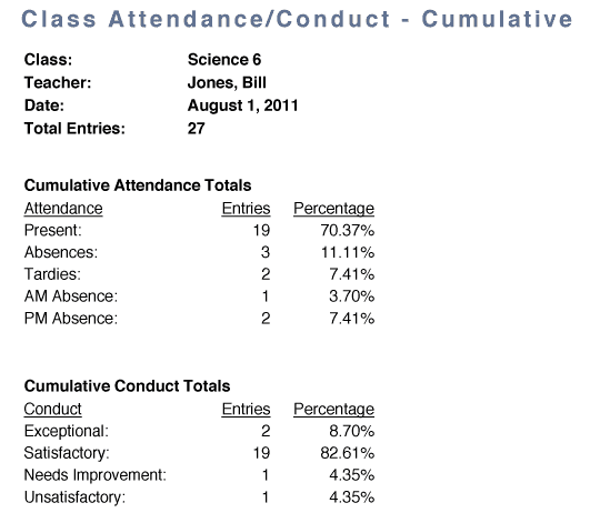 Attendance/conduct cumumlative report