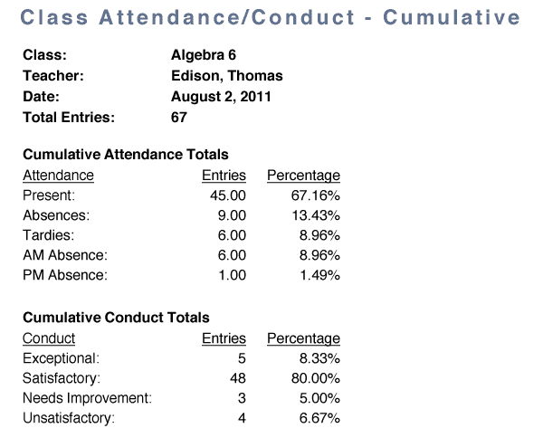 Class attendance/conduct report