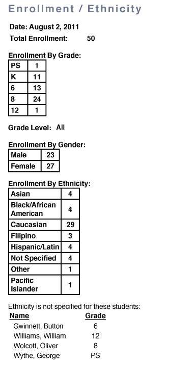 Enrollment/ethnicity report