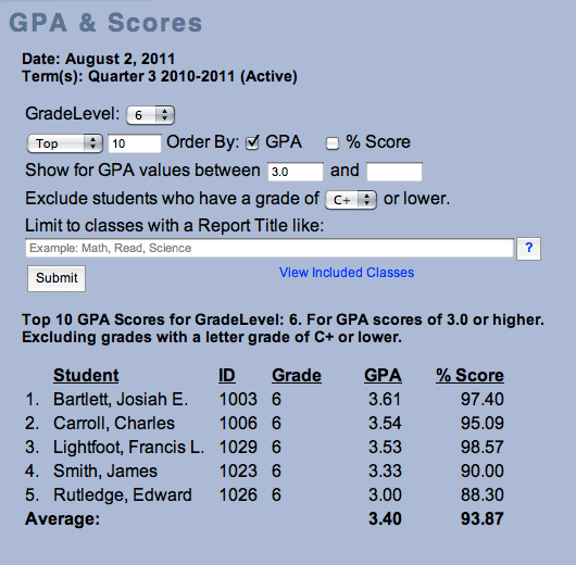 GPA and scores report