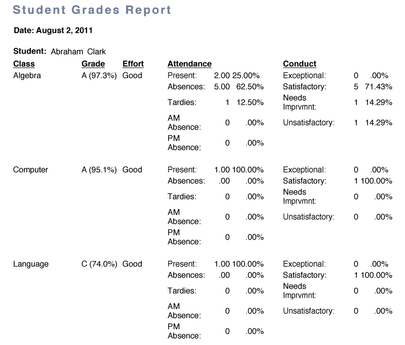 Grades and attendance report