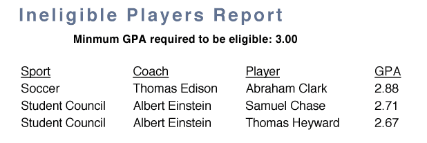 Ineligible players report