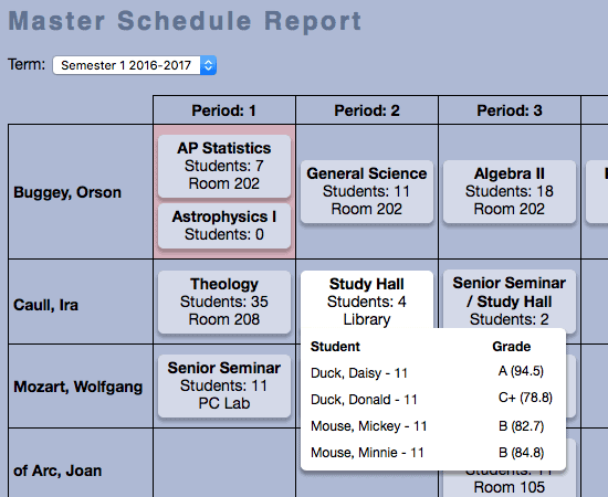 Master schedule report