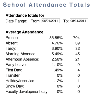 School attendance totals report