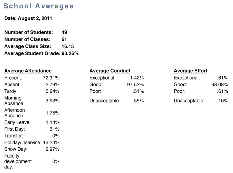 School averages report