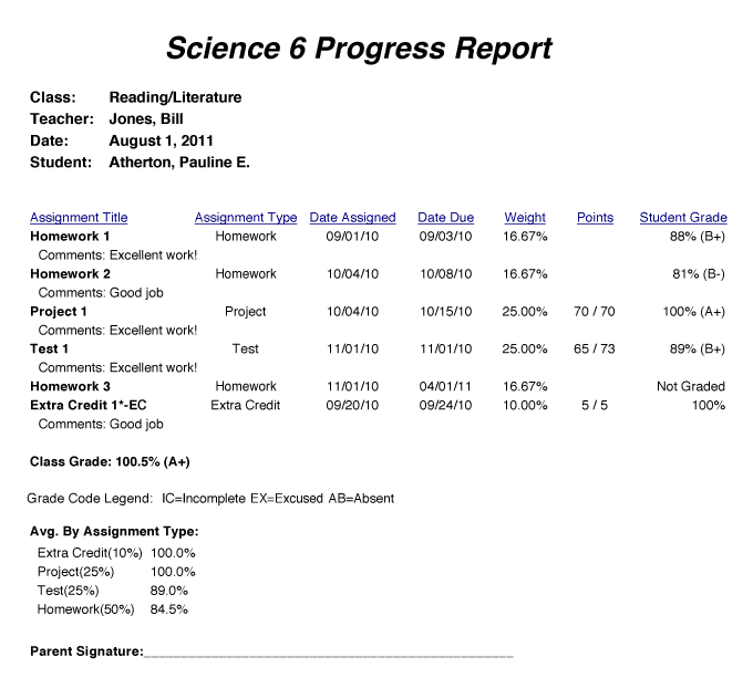 Student grades progress report