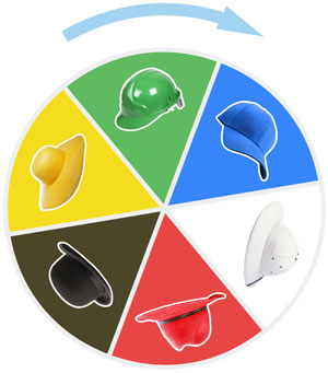 Wheel of Six Thinking Hats