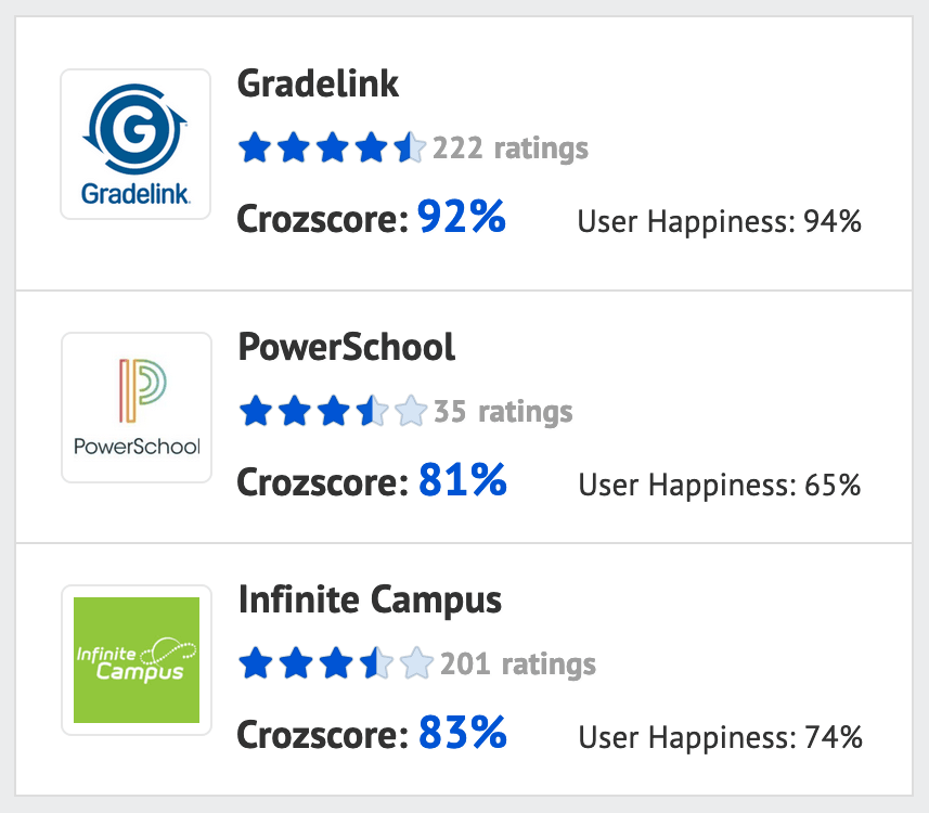 CrozdeskStackChart22 Crozdesk Comparison Chart